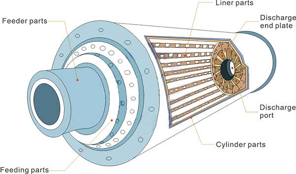 Chinaware Ball Mill