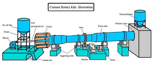 Rotary Kiln