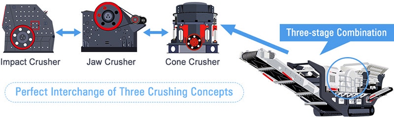 Crawler mobile crusher